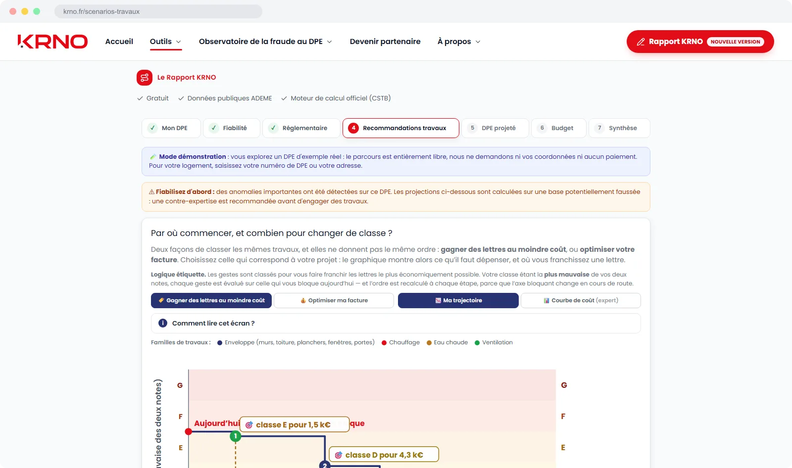 Par où commencer, et combien pour changer de classe